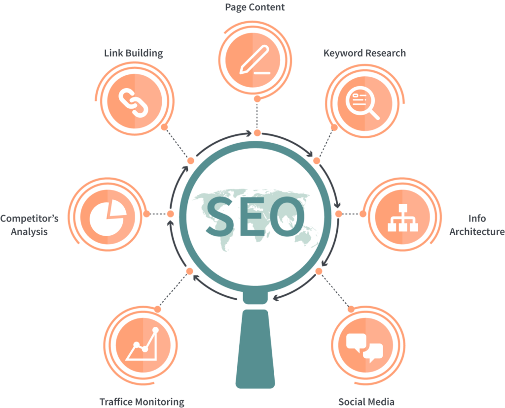 What Is SEO - Search Engine Ascend Search Engine Ascend - Take Lead Above Competitors With Search engine Optimisation